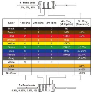 Codigo de colores para resistencias